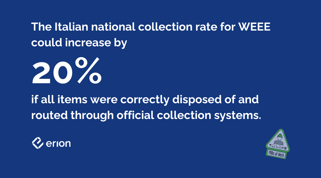 Erion Waste Collection Study Fact